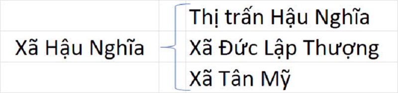 Xã Hậu Nghĩa